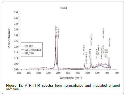 ftir