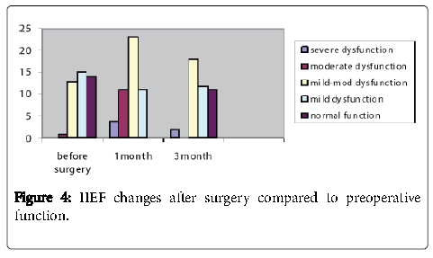cancer-surgery-function