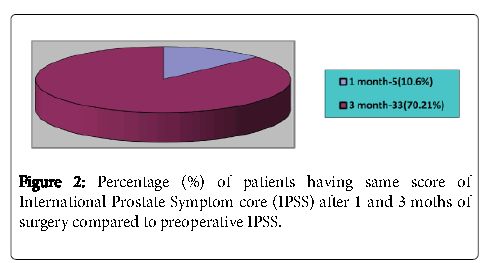 cancer-surgery-patients