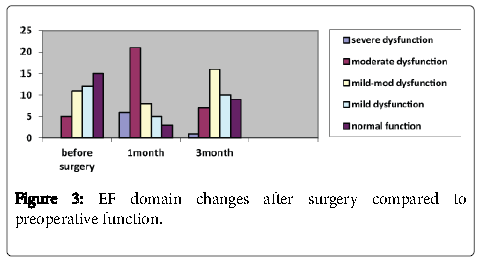cancer-surgery-preoperative