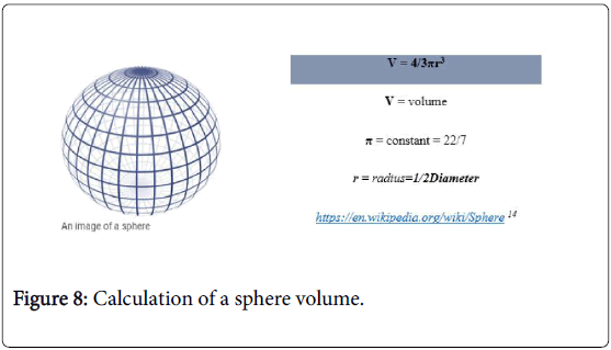 cancer-surgery-sphere-volume