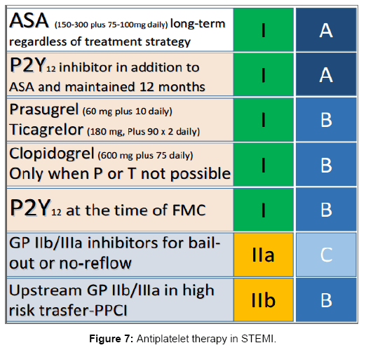 valium and benadryl pre cardiac cath lab