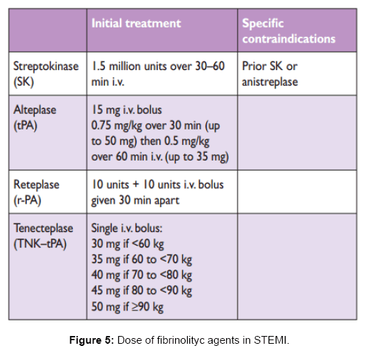 pharmacotherapy in the cardiac catheterization laboratory omics tpa dosing chart