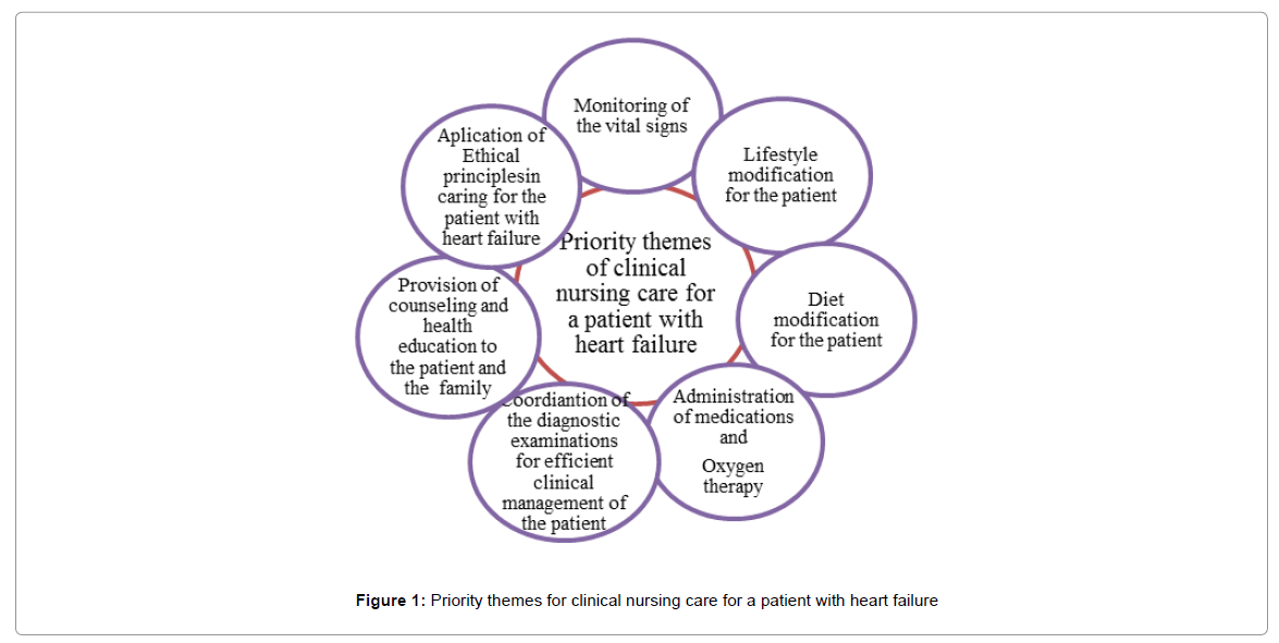 Cardiovascular-pharmacology-patient-heart-failure
