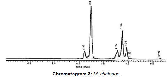 cellular-molecular-biology-kansasii
