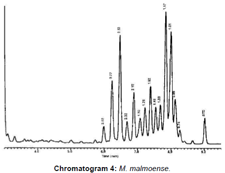 cellular-molecular-biology-malmoense