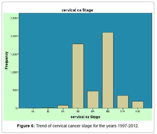 cervical-cancer-cancer-stage