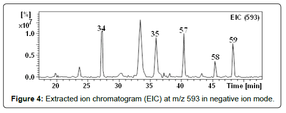 chemical-biology-therapeutics-Extracted-ion-chromatogram