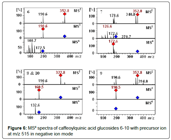 chemical-biology-therapeutics-caffeoylquinic-acid