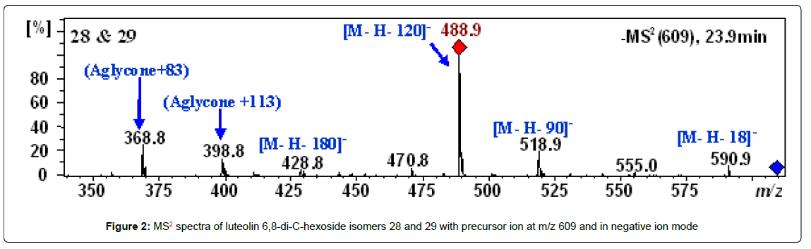chemical-biology-therapeutics-hexoside-isomers