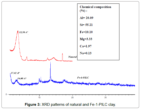 pillared clays thesis pillared clays thesis