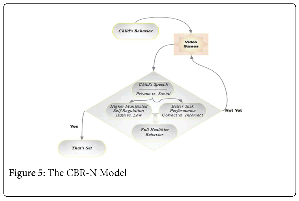 child-adolescent-CBR-N-Model