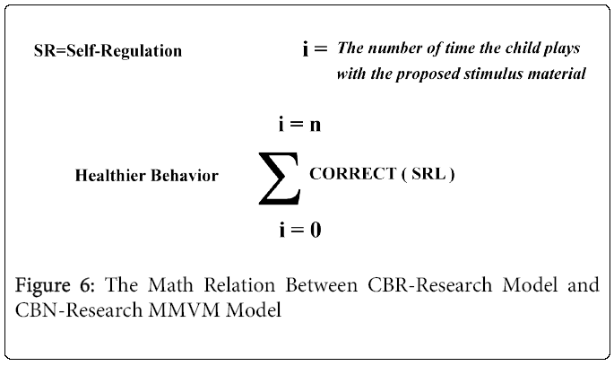 child-adolescent-CBR-Research-Model