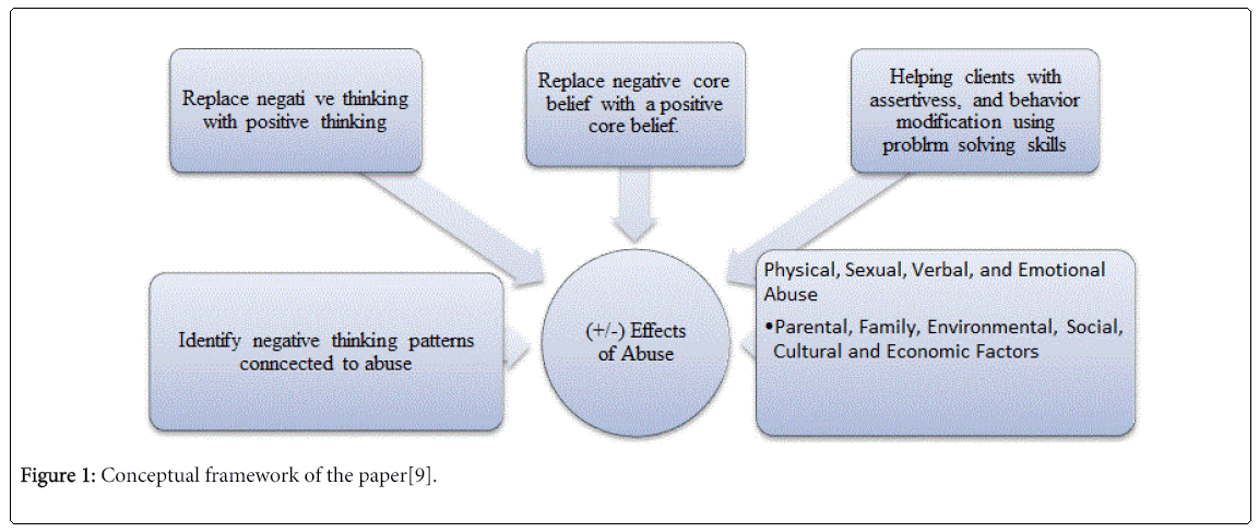child-adolescent-Conceptual-framework