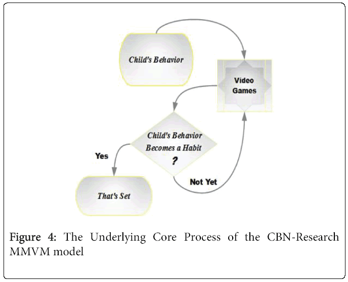 child-adolescent-Core-Process