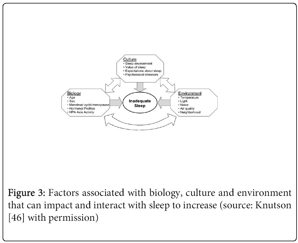 child-adolescent-Factors-associated