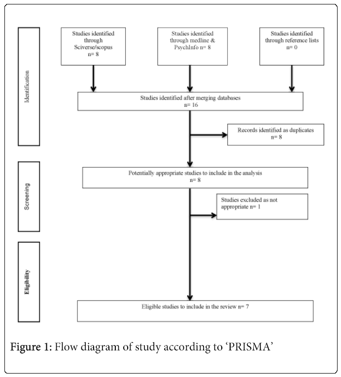 child-adolescent-Flow-diagram