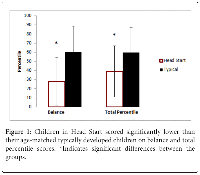 child-adolescent-Head-Start-scored