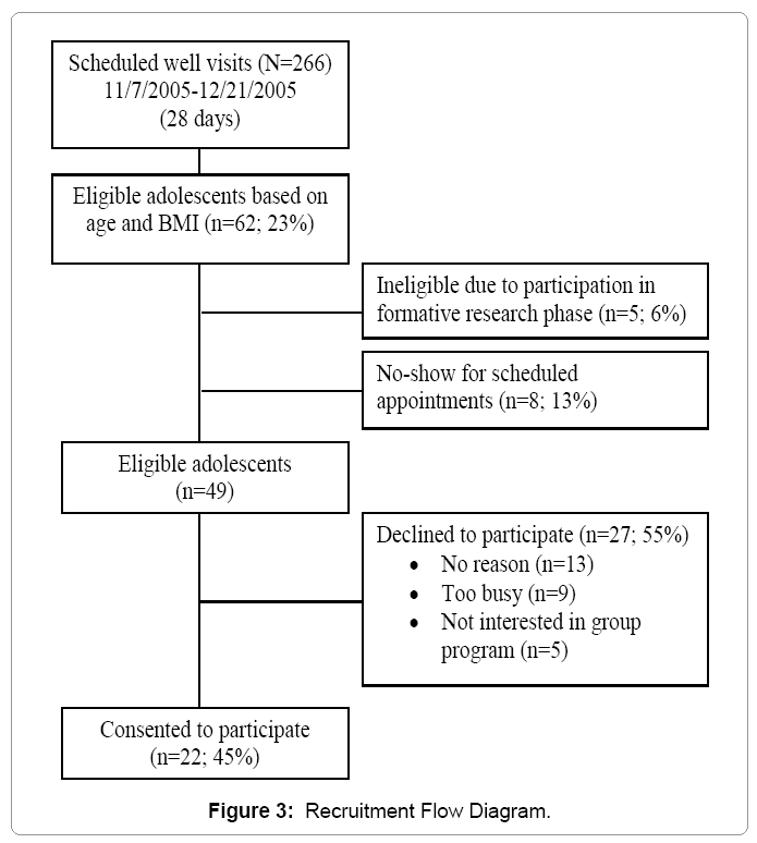 child-adolescent-Recruitment-Flow-Diagram