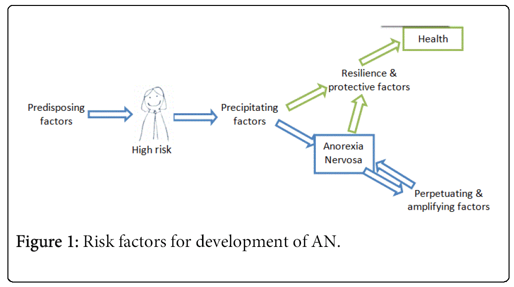 child-adolescent-Risk-factors