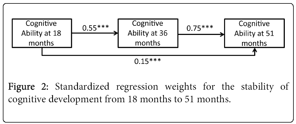 child-adolescent-Standardized-regression