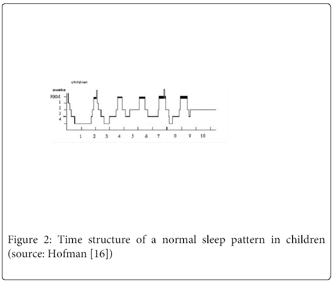 child-adolescent-Time-structure
