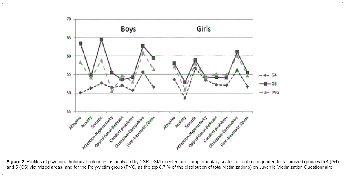 child-adolescent-YSR-DSM-oriented
