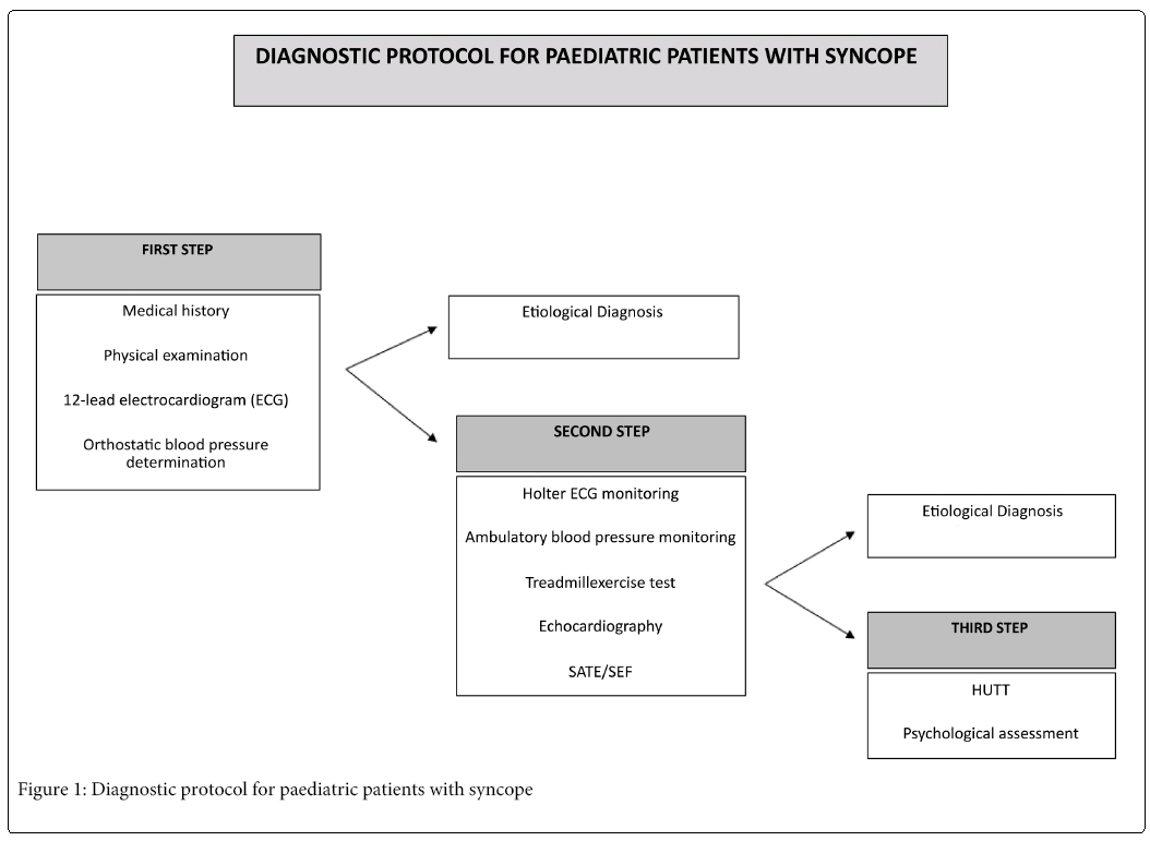 child-adolescent-behavior-Diagnostic-protocol