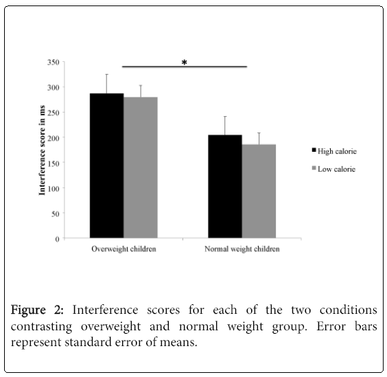 child-adolescent-behavior-Interference-scores