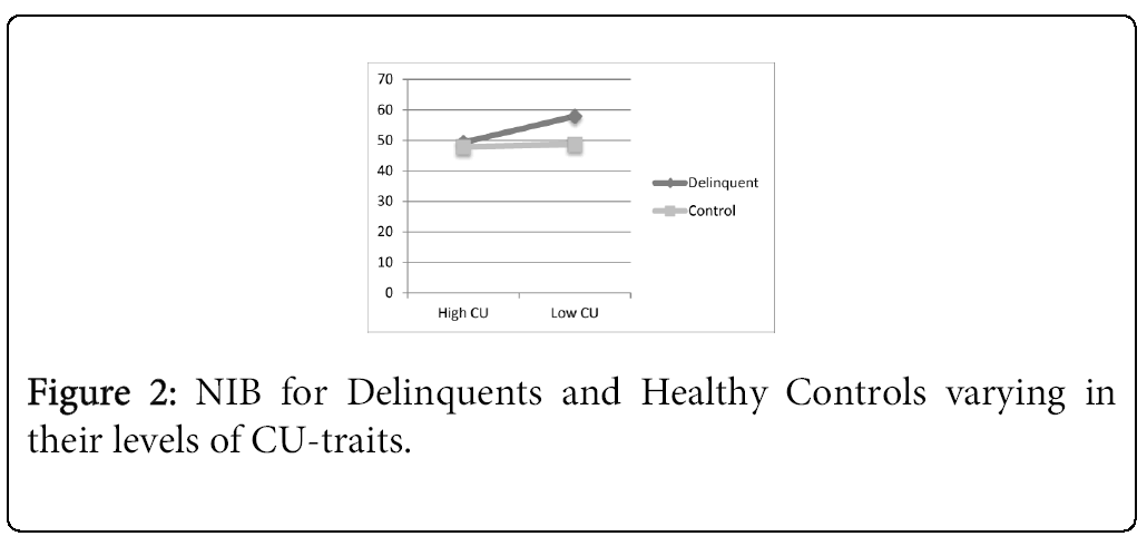 child-adolescent-behavior-NIB-for-Delinquents