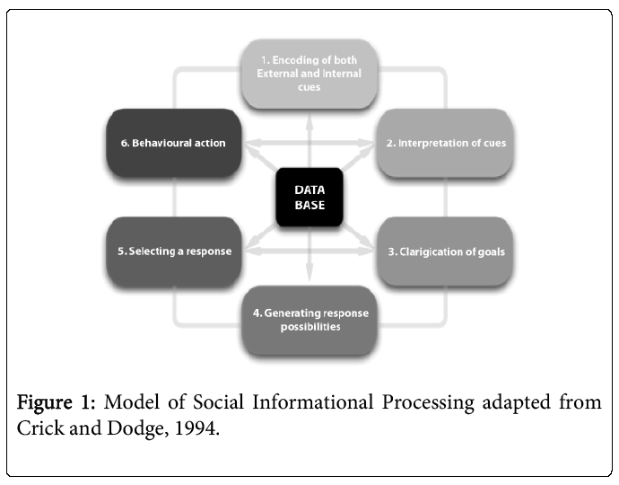 child-adolescent-behavior-Social-Informational