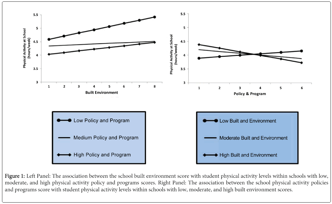 child-adolescent-behavior-school-built-environment