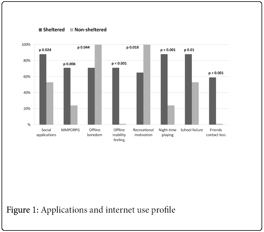 child-adolescent-internet-use