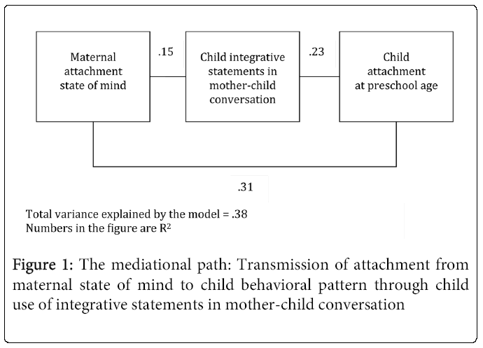 child-adolescent-mediational-path