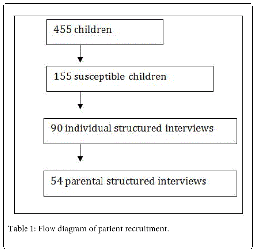 child-adolescent-patient-recruitment