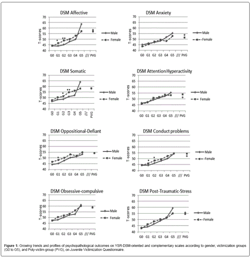 child-adolescent-psychopathological-outcomes