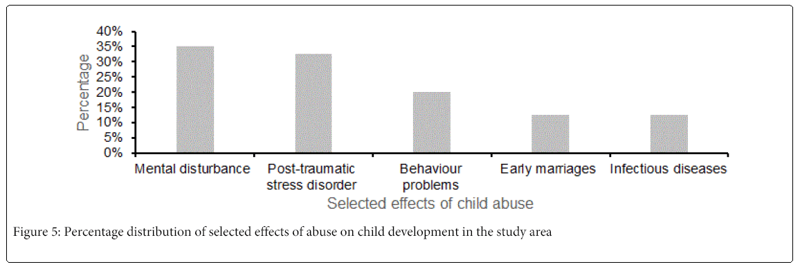 child-adolescent-selected-effects