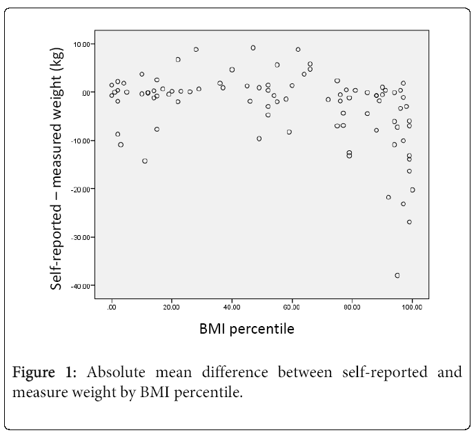 child-adolescent-self-reported