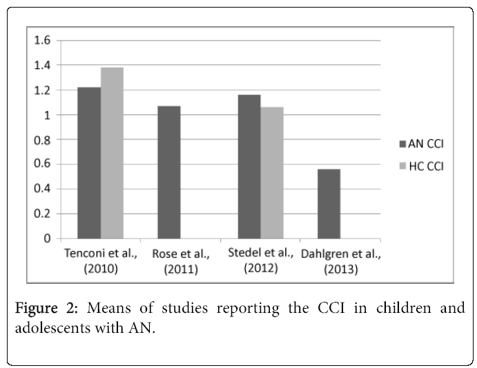 child-adolescent-studies-reporting
