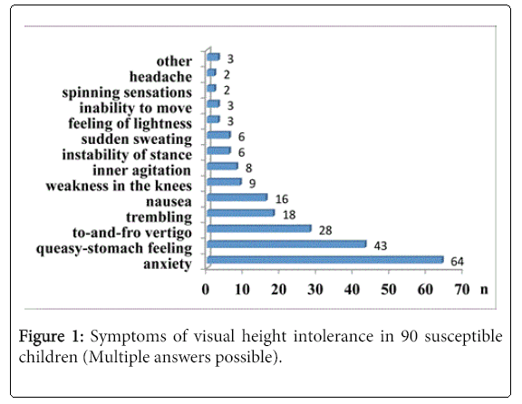 child-adolescent-visual-height-intolerance