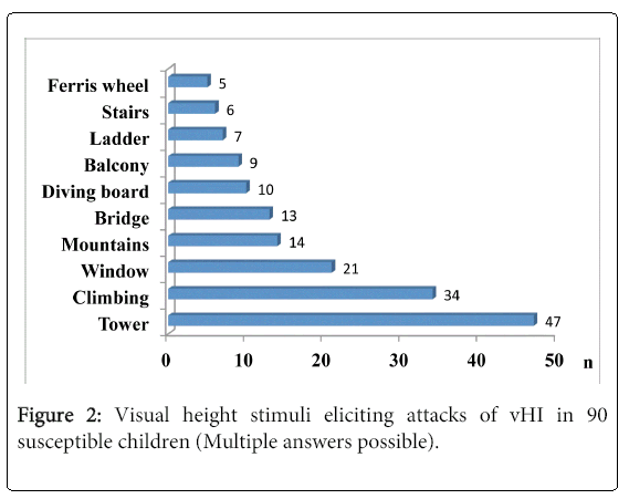 child-adolescent-visual-height-stimuli