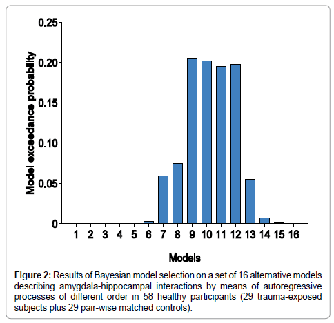 child-and-adolescent-behavior-bayesian