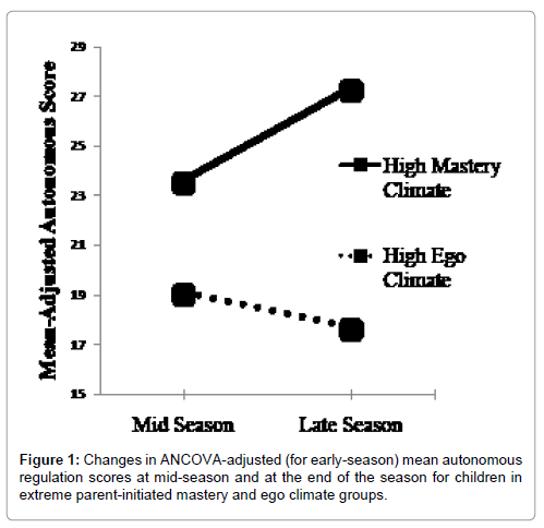 child-and-adolescent-behavior-changes