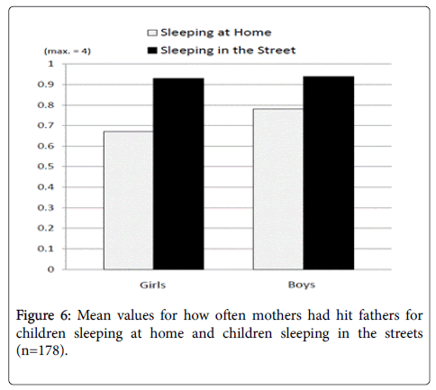 child-and-adolescent-behavior-children