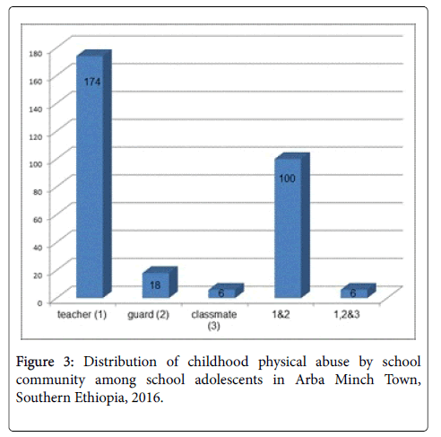 child-and-adolescent-behavior-community