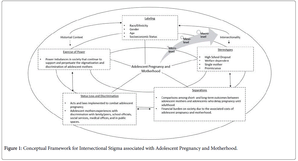 child-and-adolescent-behavior-conceptual