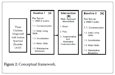 child-and-adolescent-behavior-conceptual