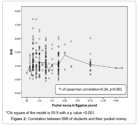 child-and-adolescent-behavior-correlation