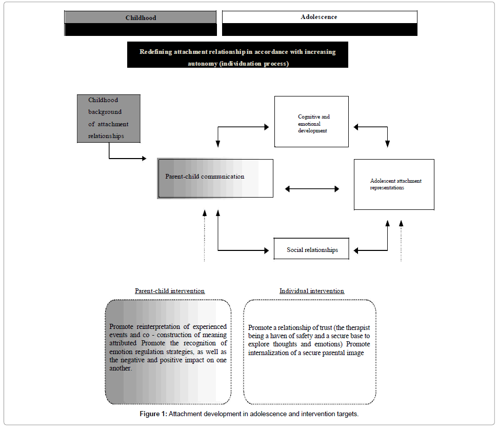 child-and-adolescent-behavior-development