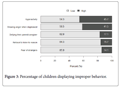 child-and-adolescent-behavior-displaying
